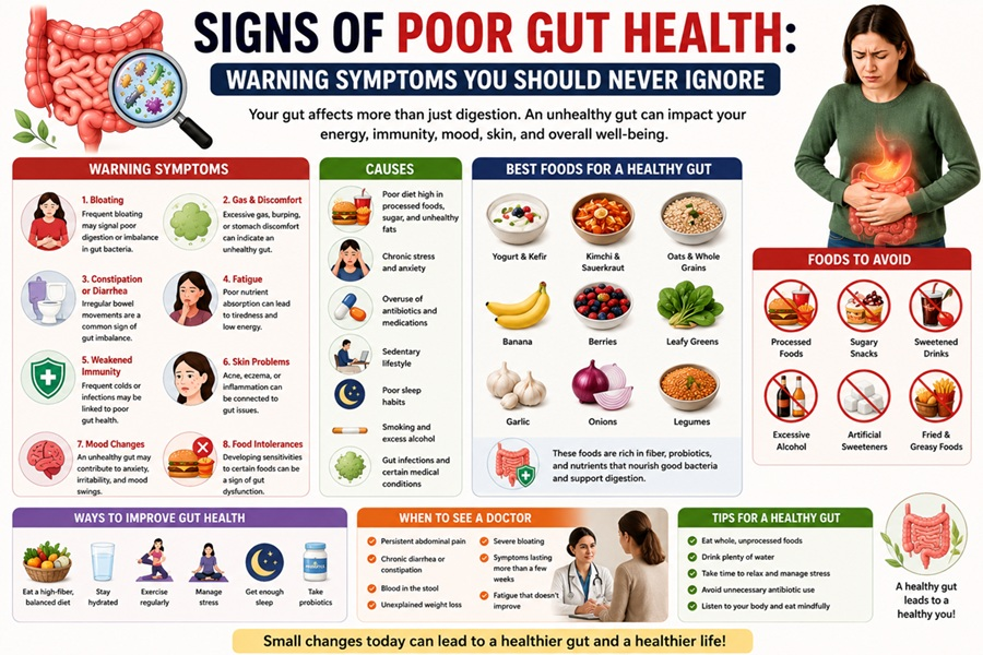 signs of poor gut health
